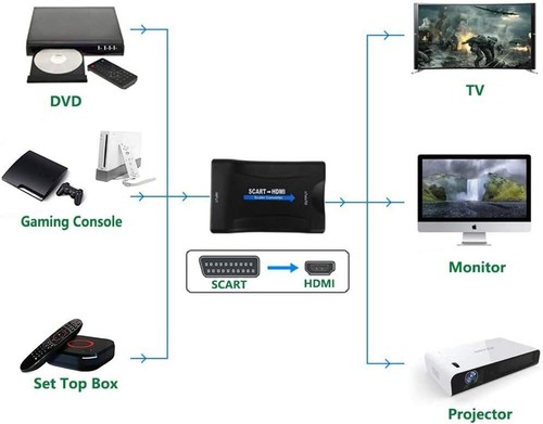 Convertitore scart hdmi - da, a